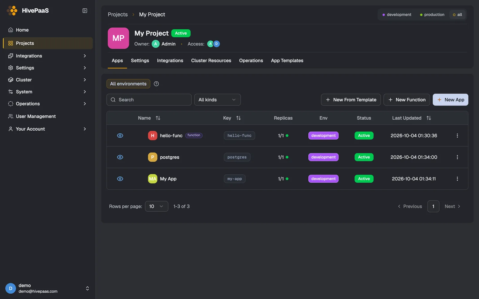 HivePaaS project page listing a function, a PostgreSQL database and an app, all active